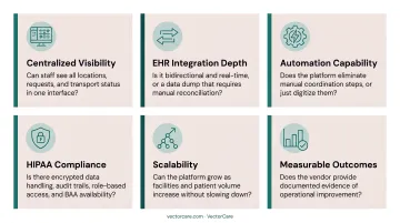 Six-point multi-location healthcare scheduling software evaluation criteria framework