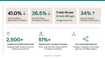 Real-time transport visibility versus manual status calls efficiency comparison infographic