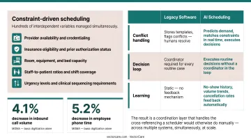 Legacy scheduling software versus AI scheduling system key differences comparison