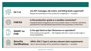 EHR integration vendor evaluation checklist covering HL7 FHIR SMART and security standards