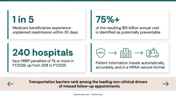 Medicare readmission statistics HRRP penalties and preventable cost burden infographic