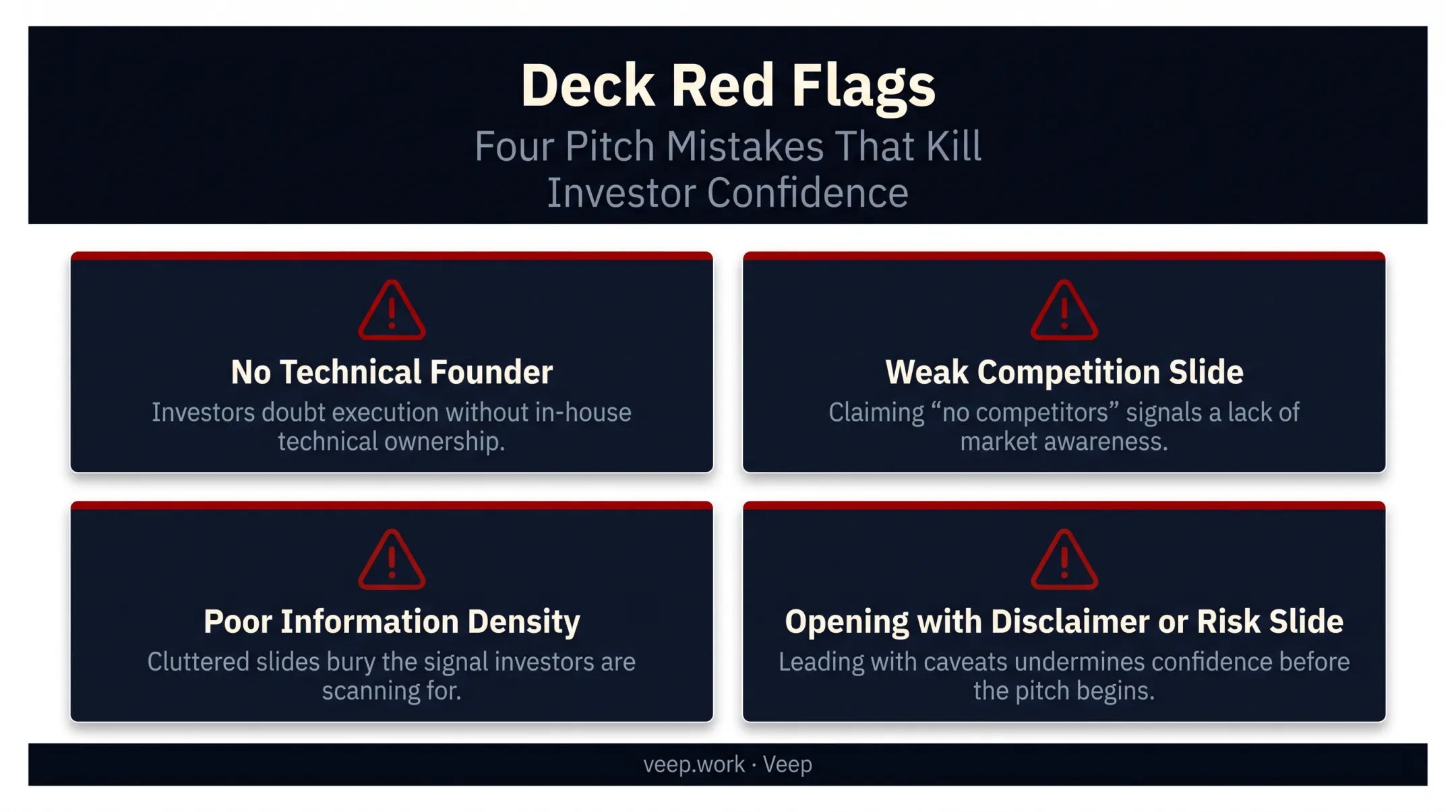 Four common pitch deck mistakes that hurt startup fundraising credibility