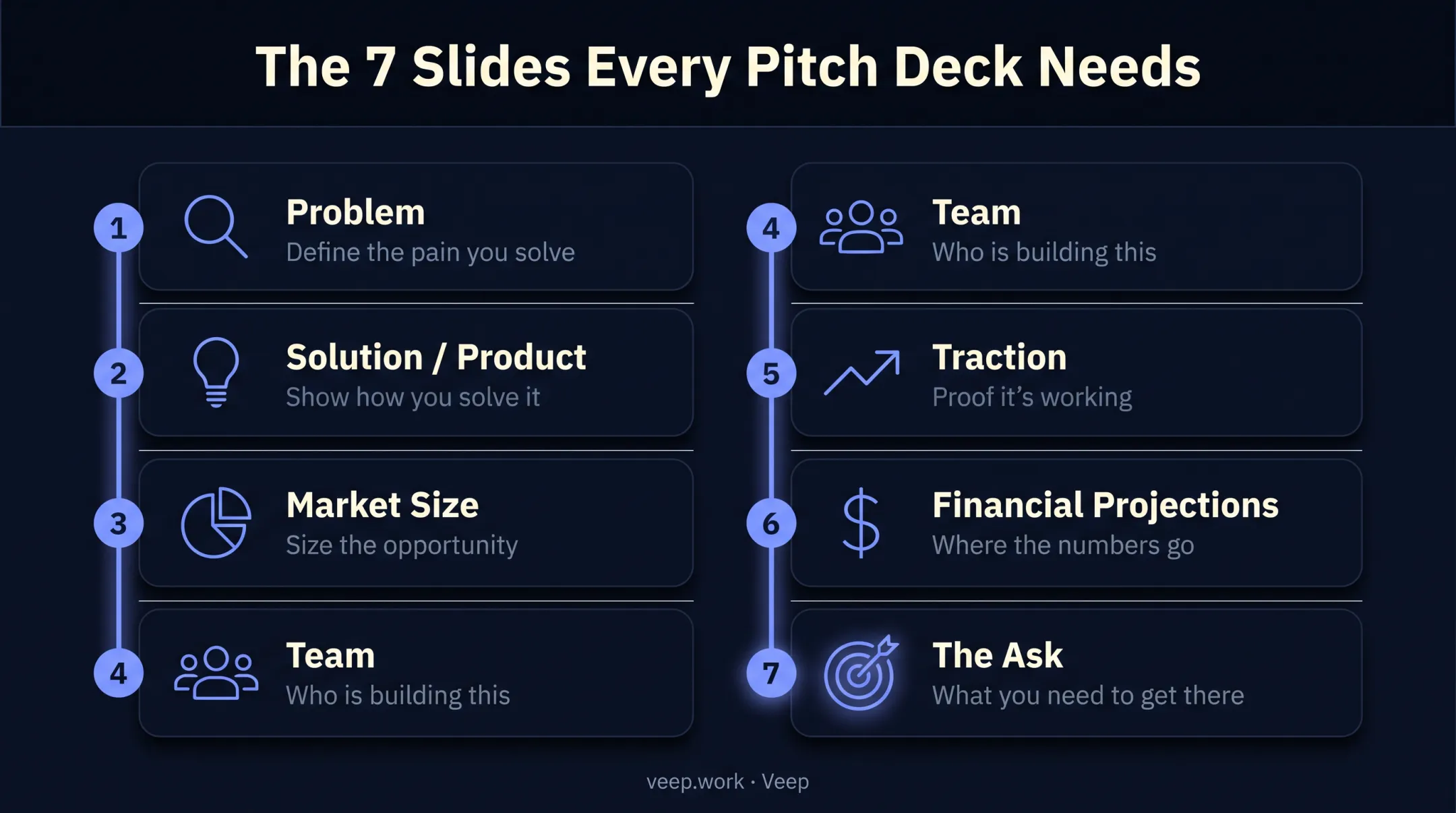 7 essential pitch deck slides investors expect to see infographic