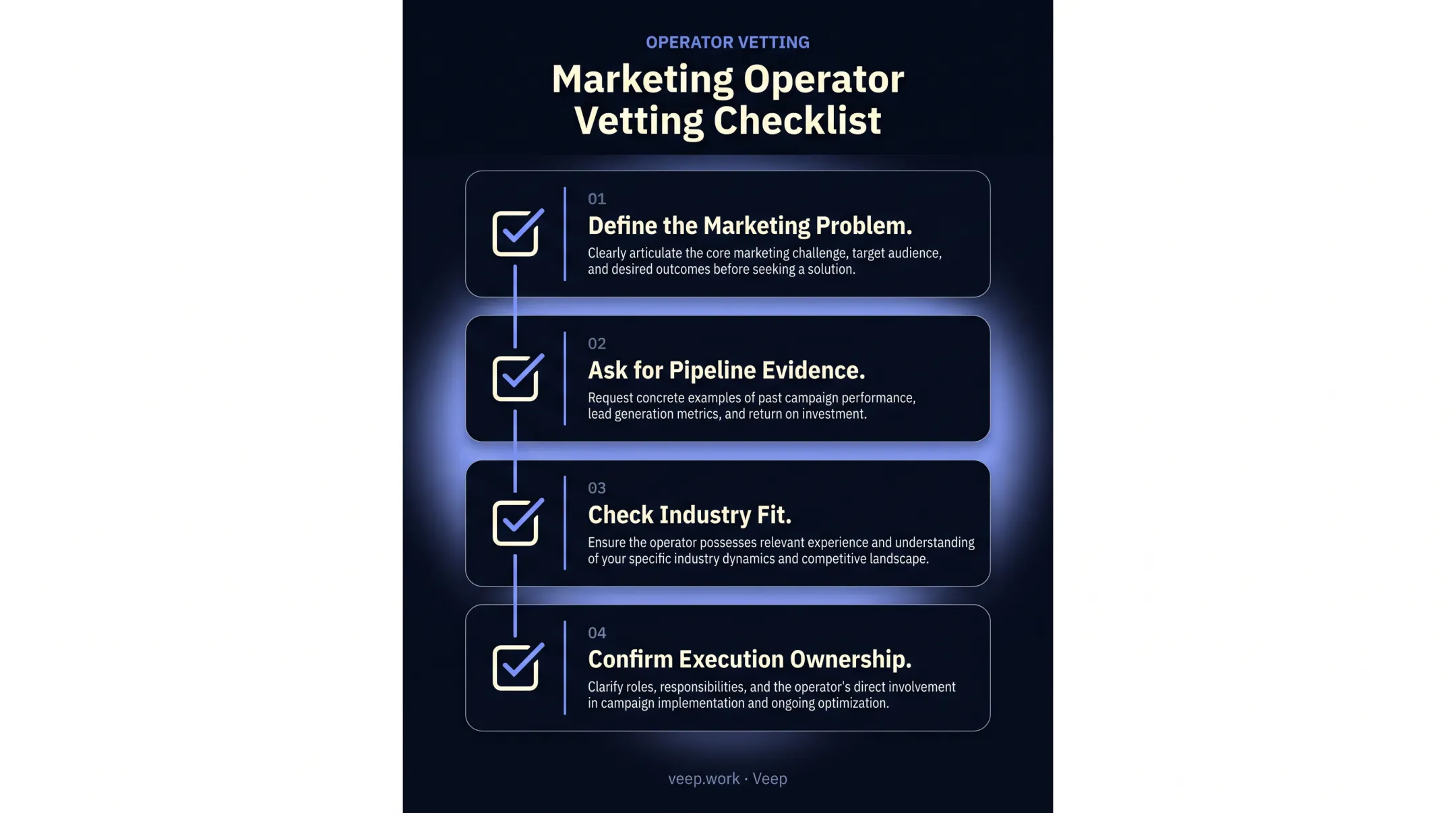 Four-step checklist for evaluating fractional CMO candidates