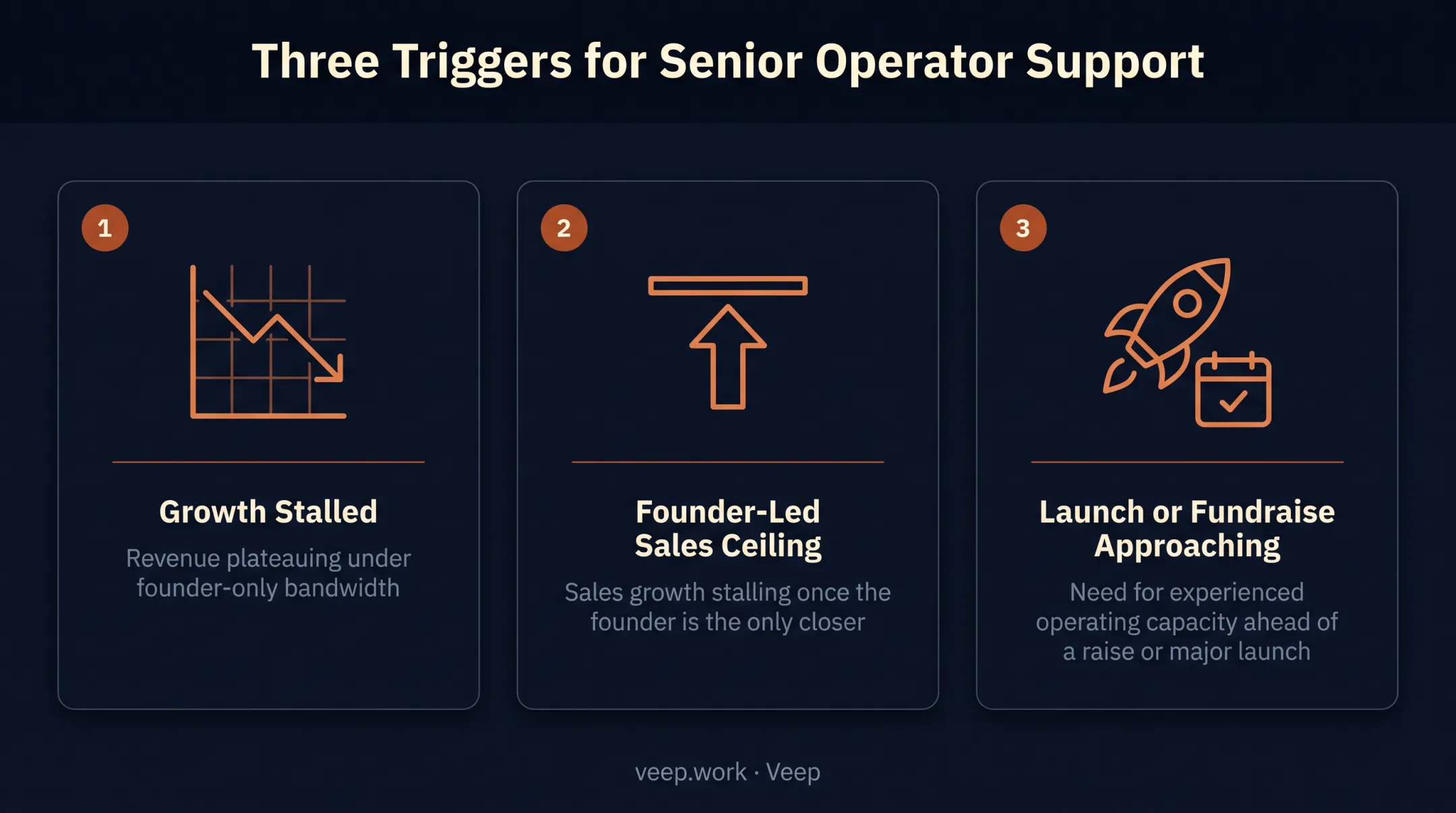 Three key triggers signaling when to hire a fractional CMO
