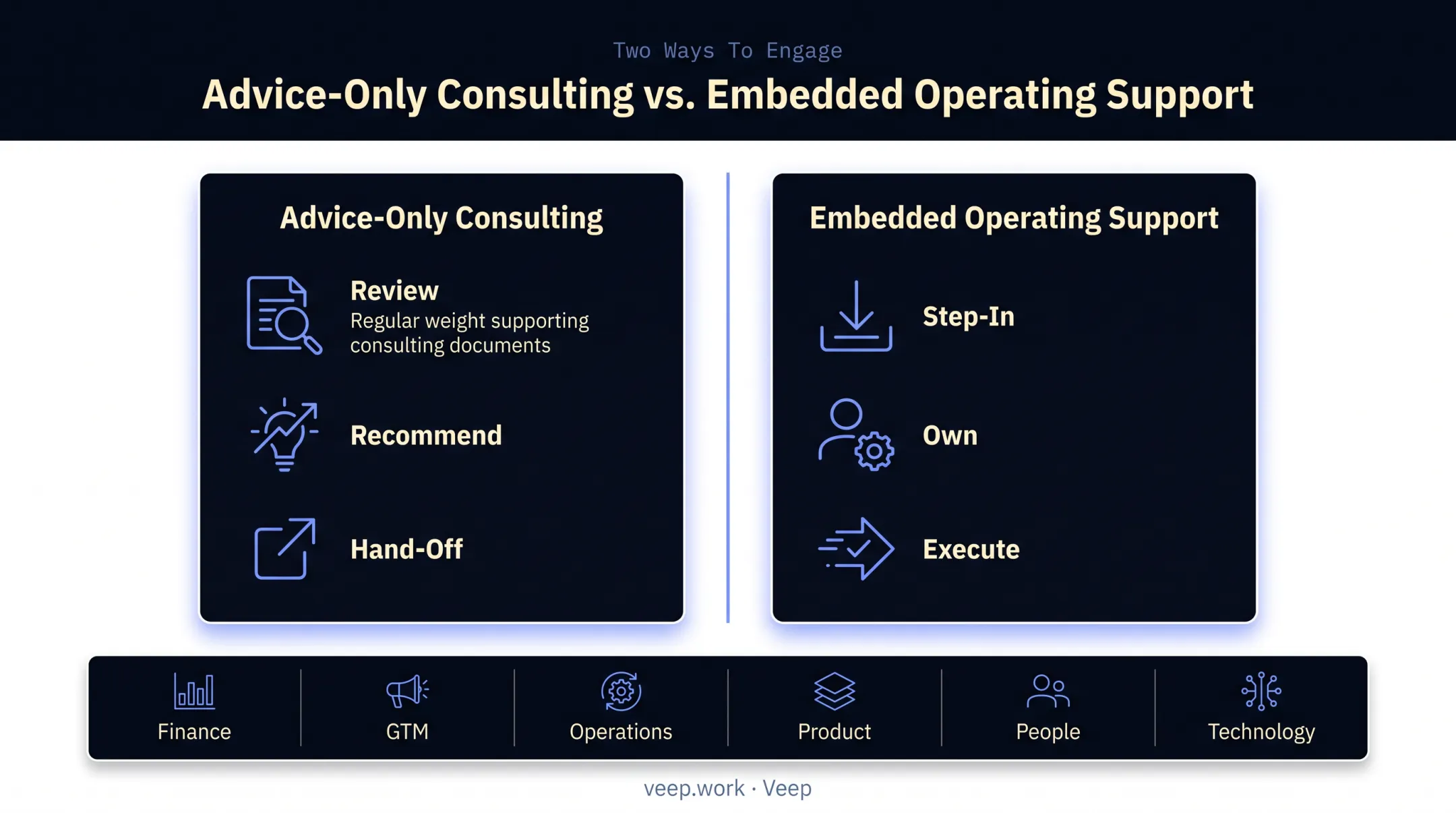Advisory versus embedded operator engagement model comparison chart