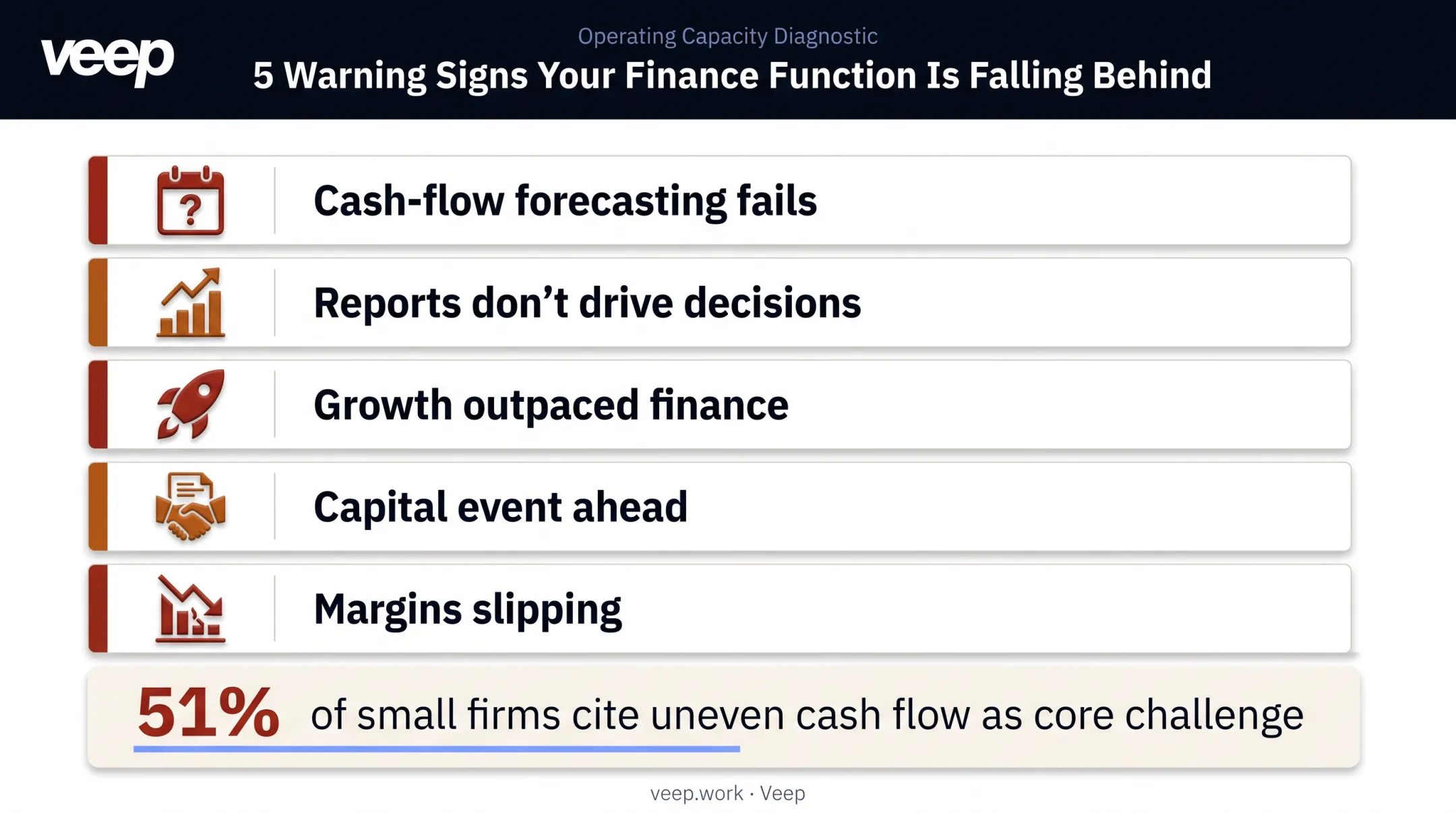 Five warning signs your company needs a fractional CFO now