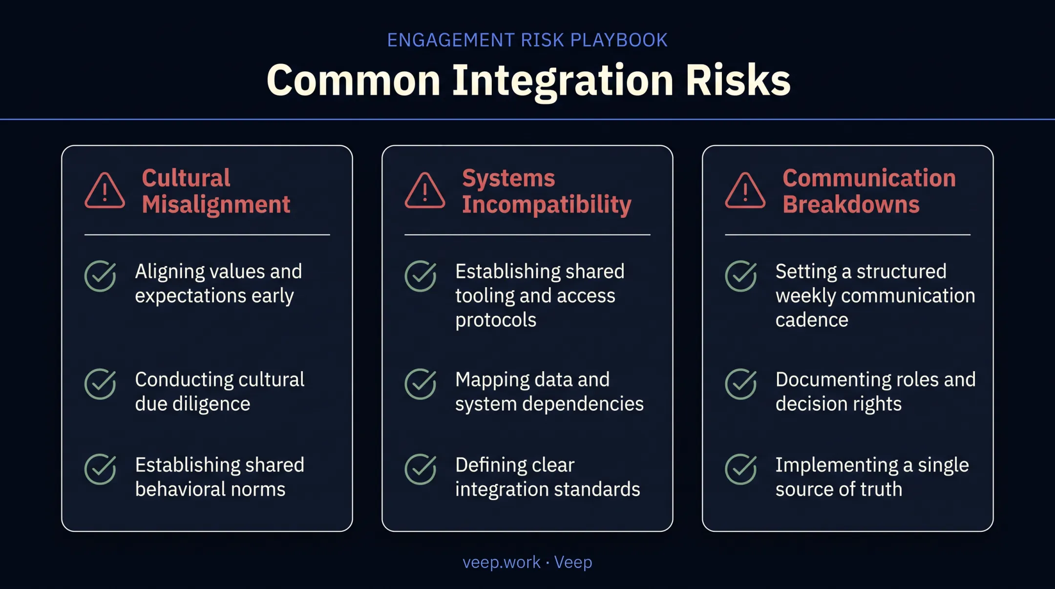 Three common integration challenges and prevention strategies breakdown