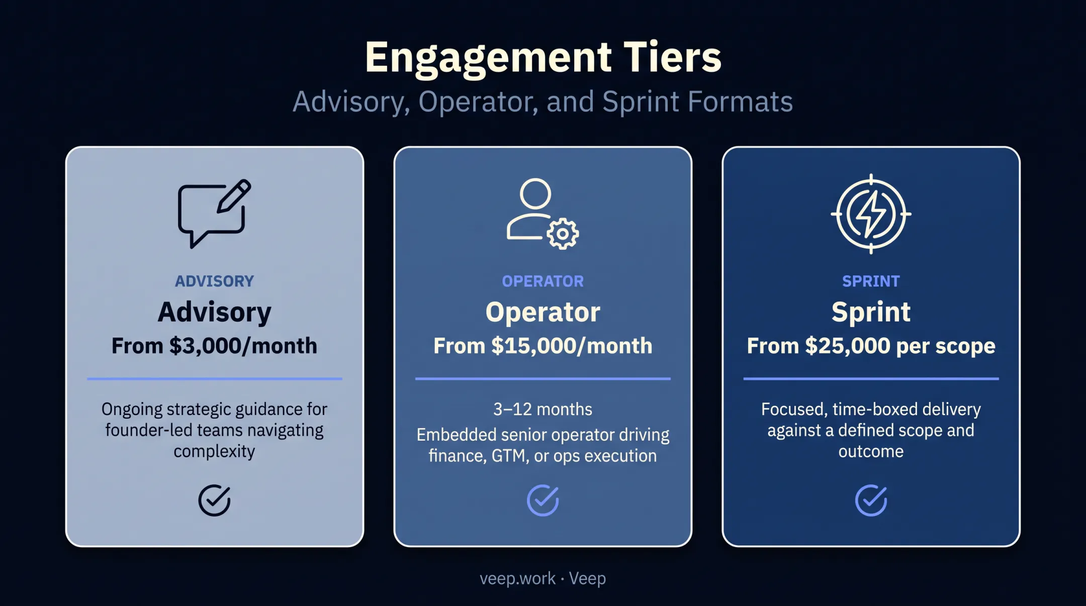 Three fractional consulting pricing tiers advisory operator and sprint compared