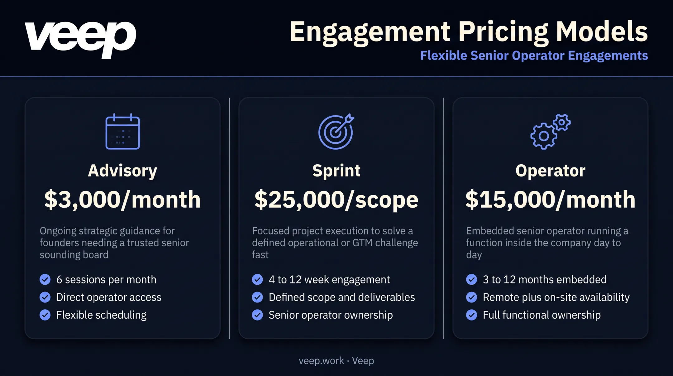 Fractional COO pricing models comparing hourly retainer and project rates