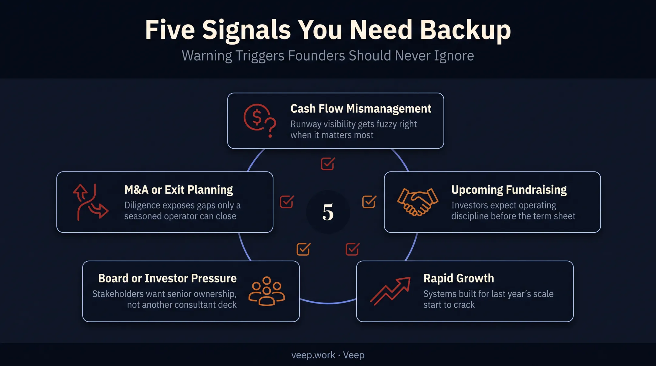 Five warning signs your business needs a fractional CFO