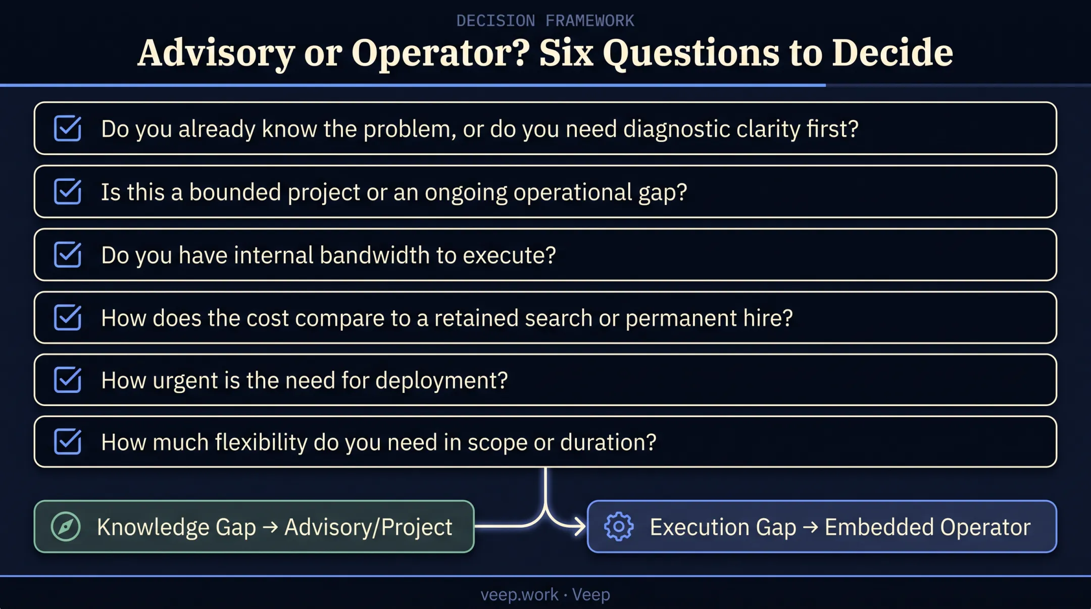 Six-question decision checklist for choosing the right operations consultant