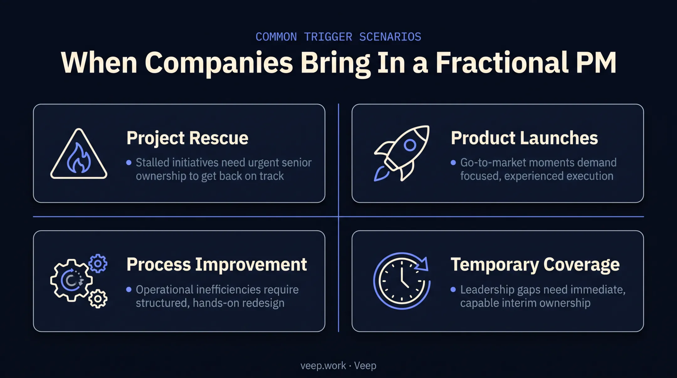 Four common triggers for hiring a fractional project manager