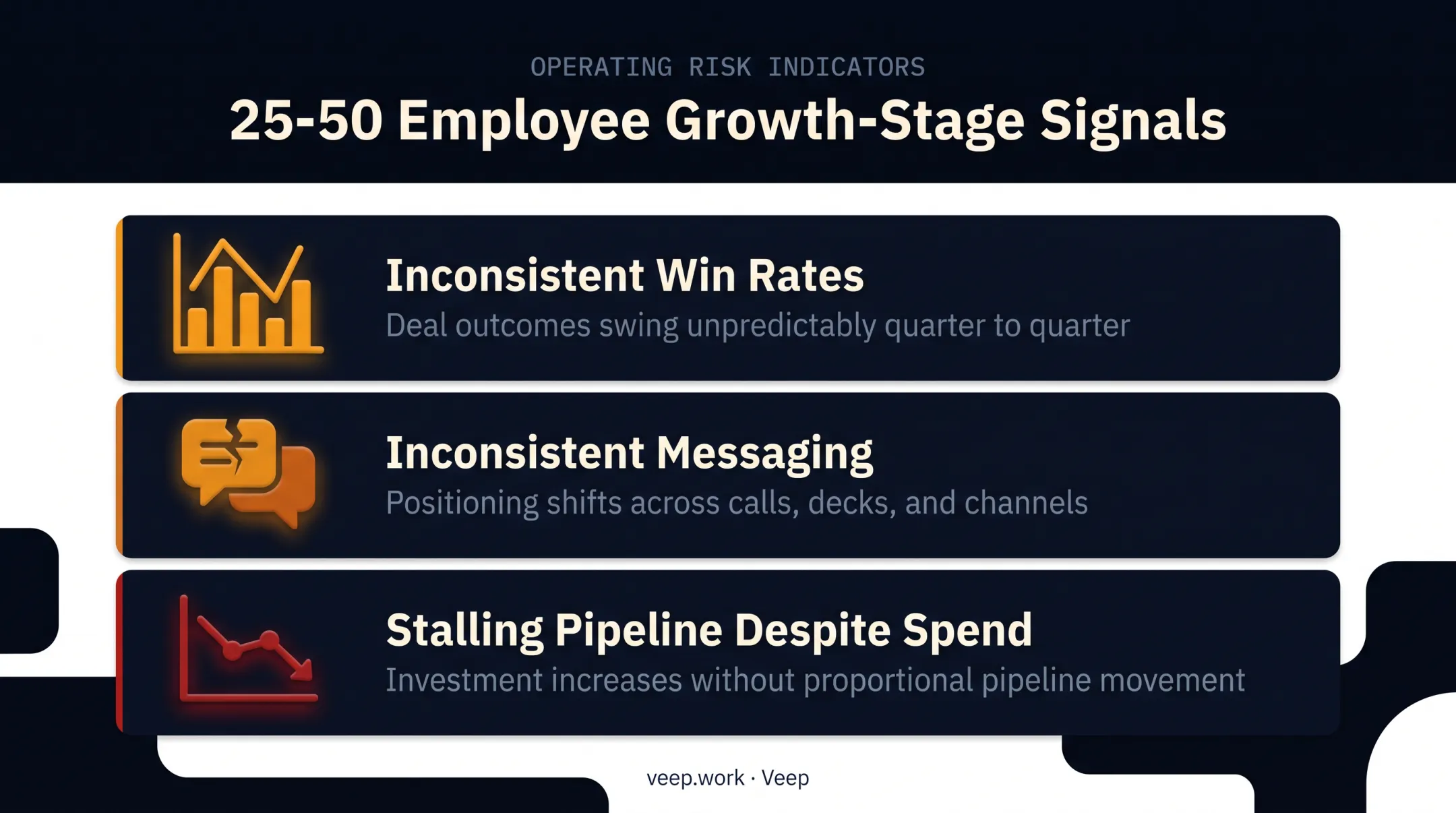 Growth-stage warning signals indicating need for GTM strategy leader