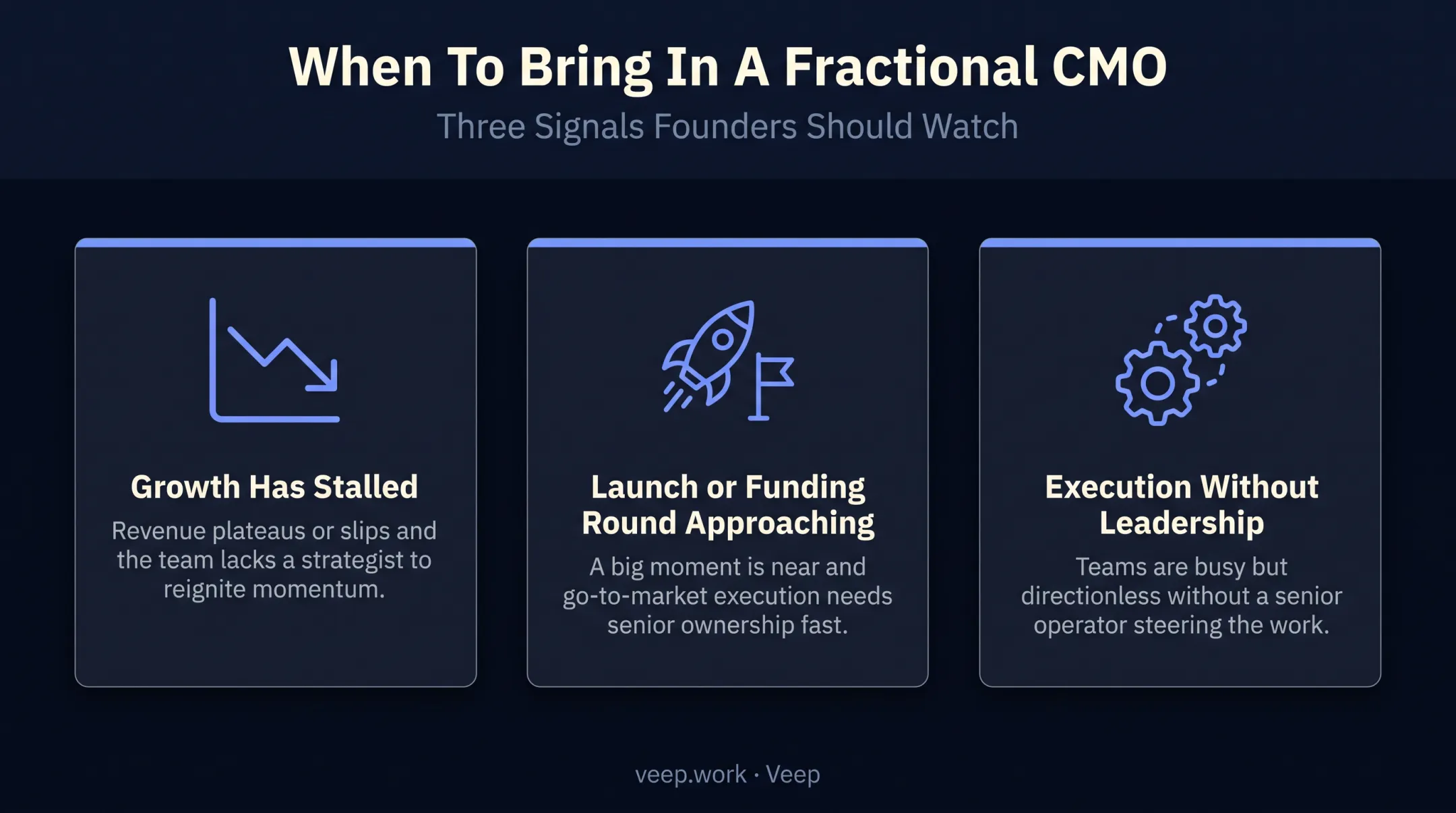 Three trigger scenarios signaling when to hire a fractional CMO