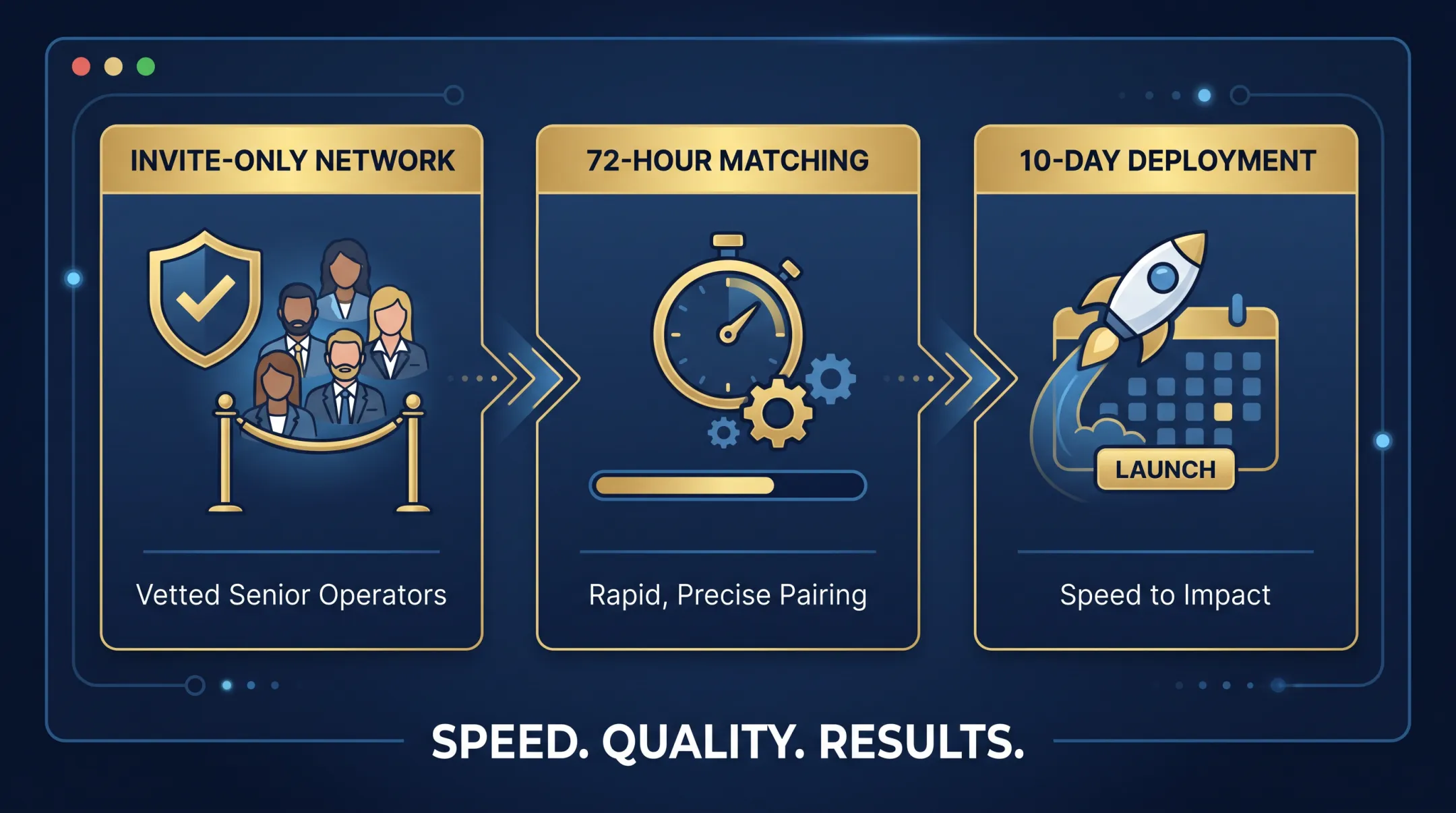 Veep managed matching model timeline from match to deployment