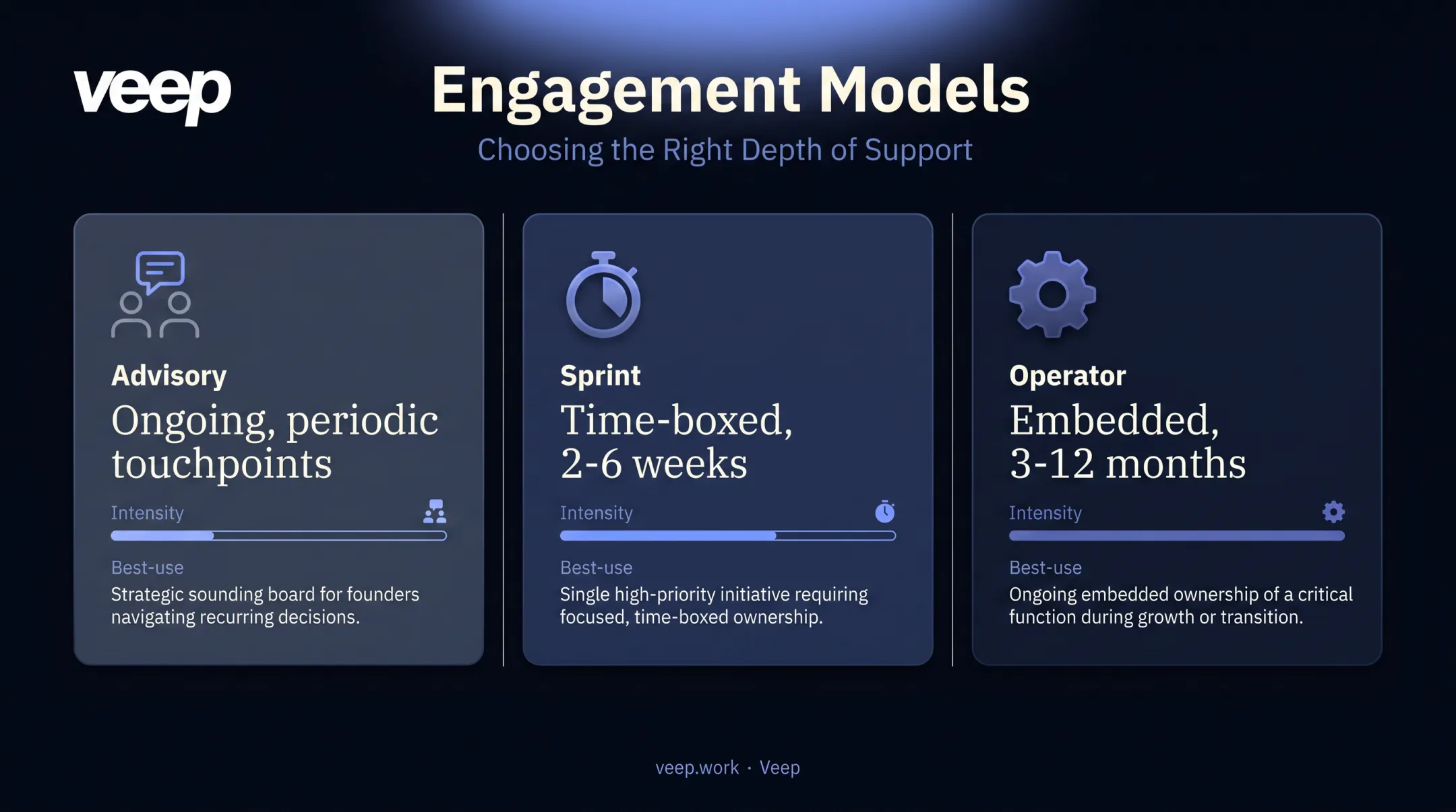 Advisory sprint and operator fractional engagement models comparison