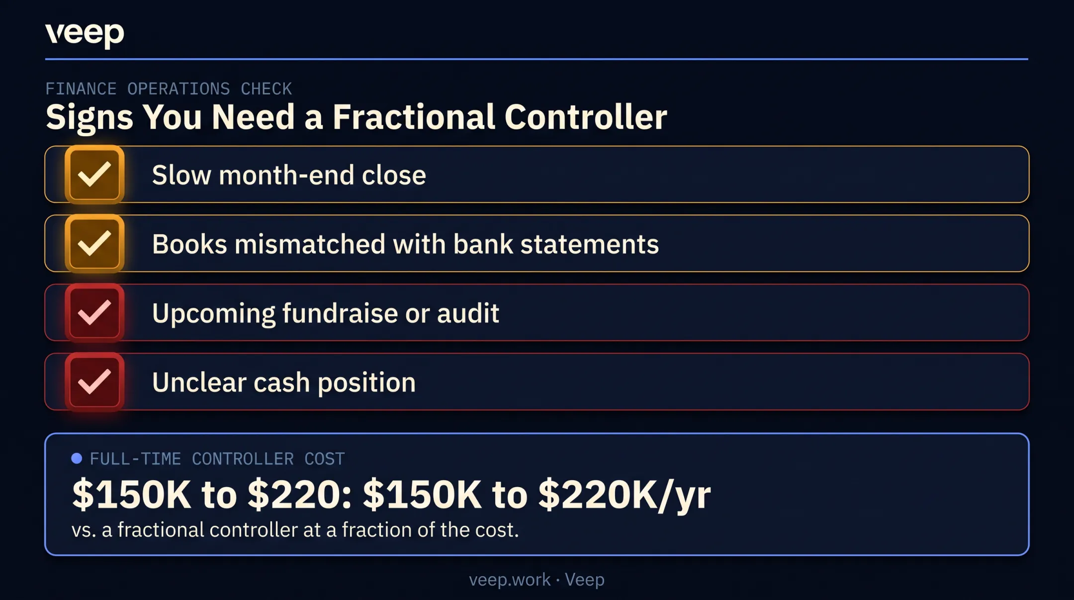 Signs your business needs a fractional controller checklist infographic