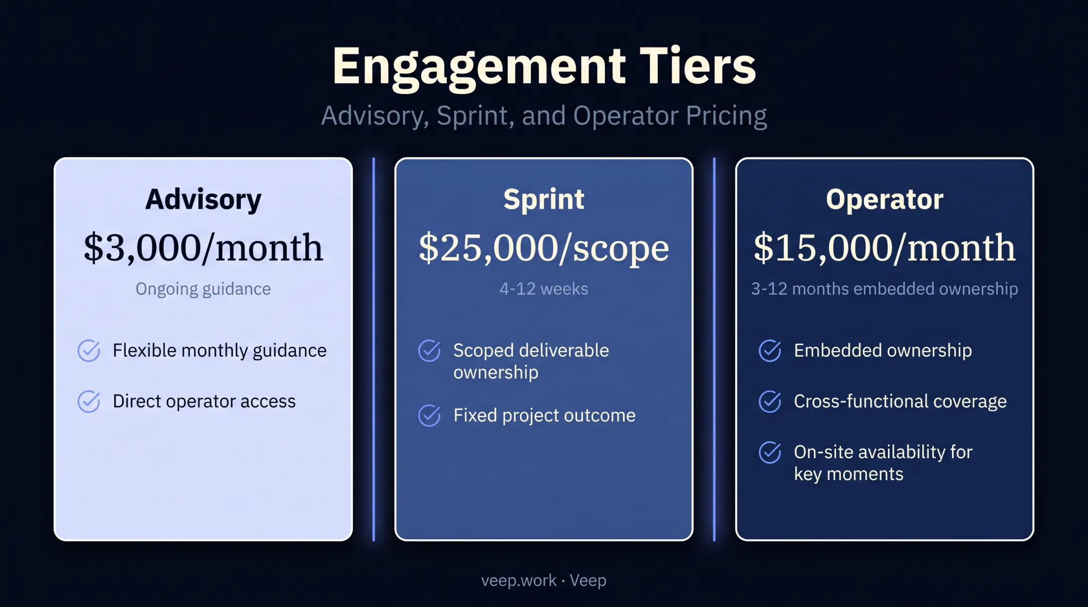 Sales consulting pricing comparison across advisory sprint and operator models