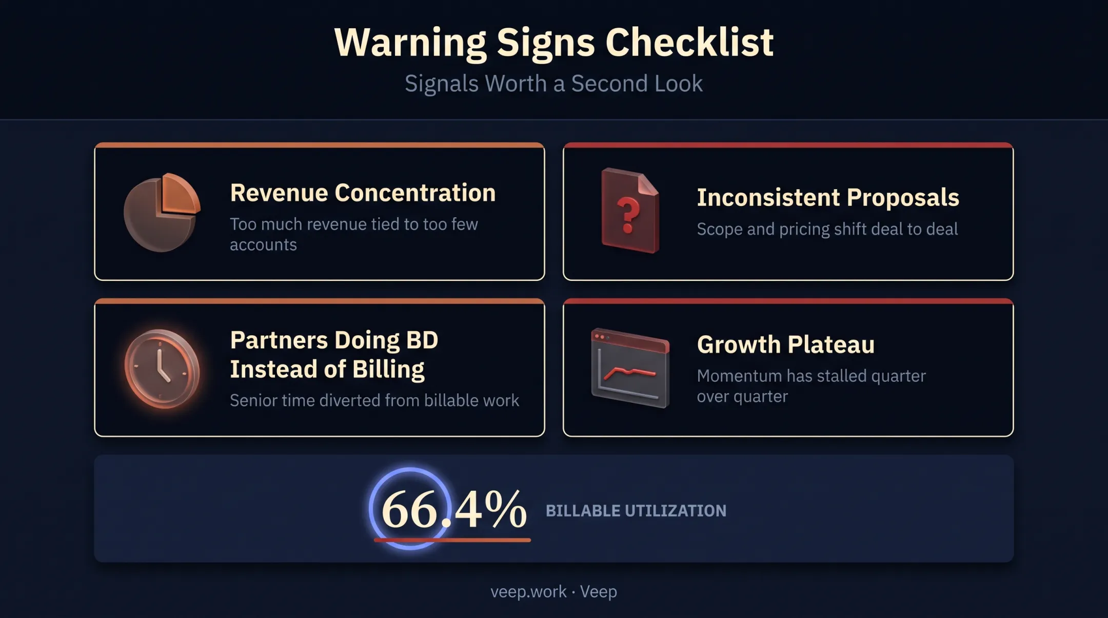 Warning signs consulting firms need sales support checklist visual
