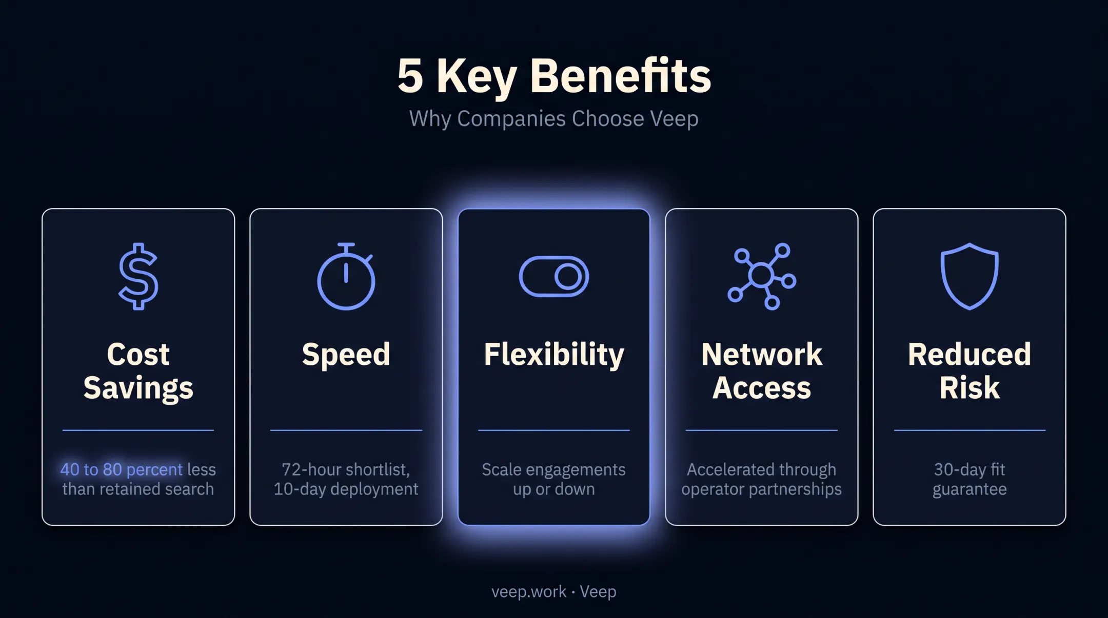 Five key benefits of fractional business development engagement model