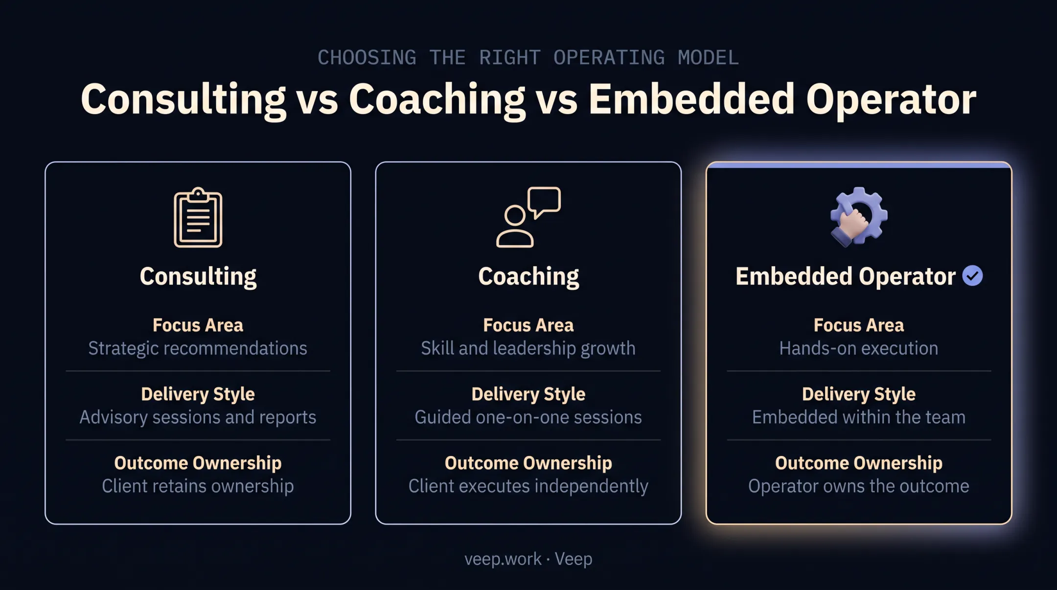Consulting versus coaching versus embedded operator delivery model comparison