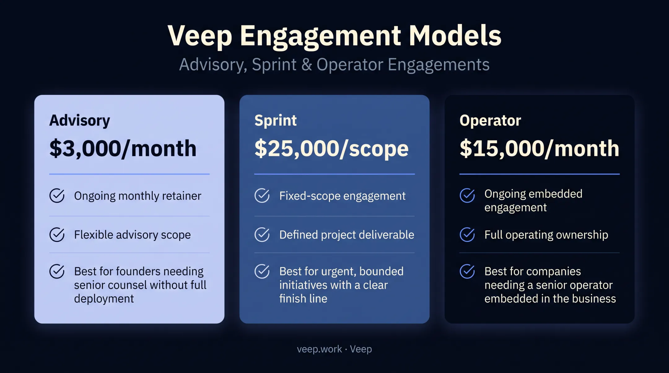 Veep pricing tiers for advisory sprint and operator engagements