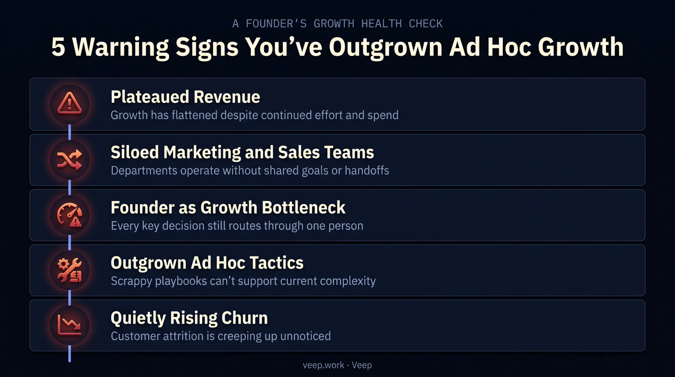 Five warning signs indicating a company needs a fractional growth officer