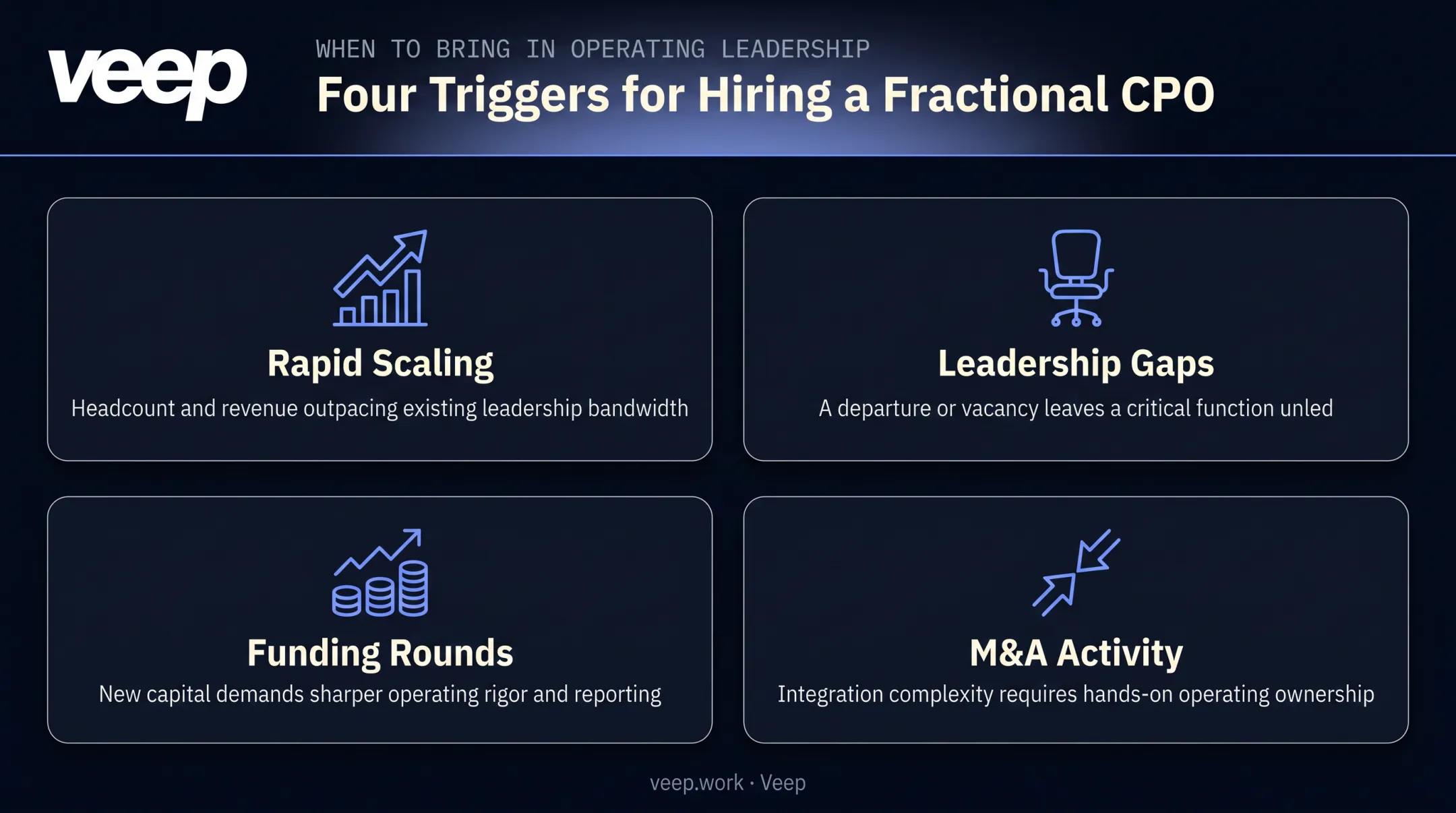 Four key triggers for hiring a fractional Chief People Officer