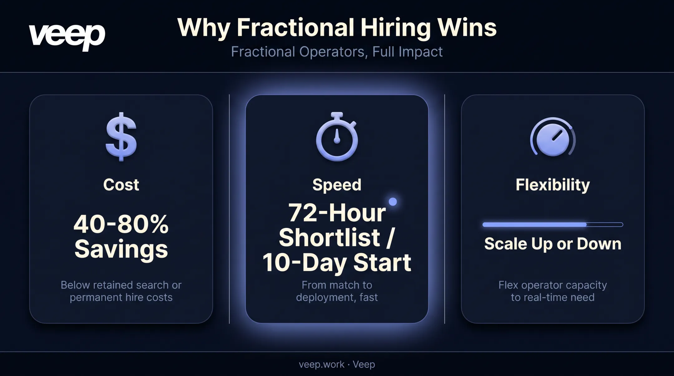Three reasons companies choose fractional executives over permanent hires