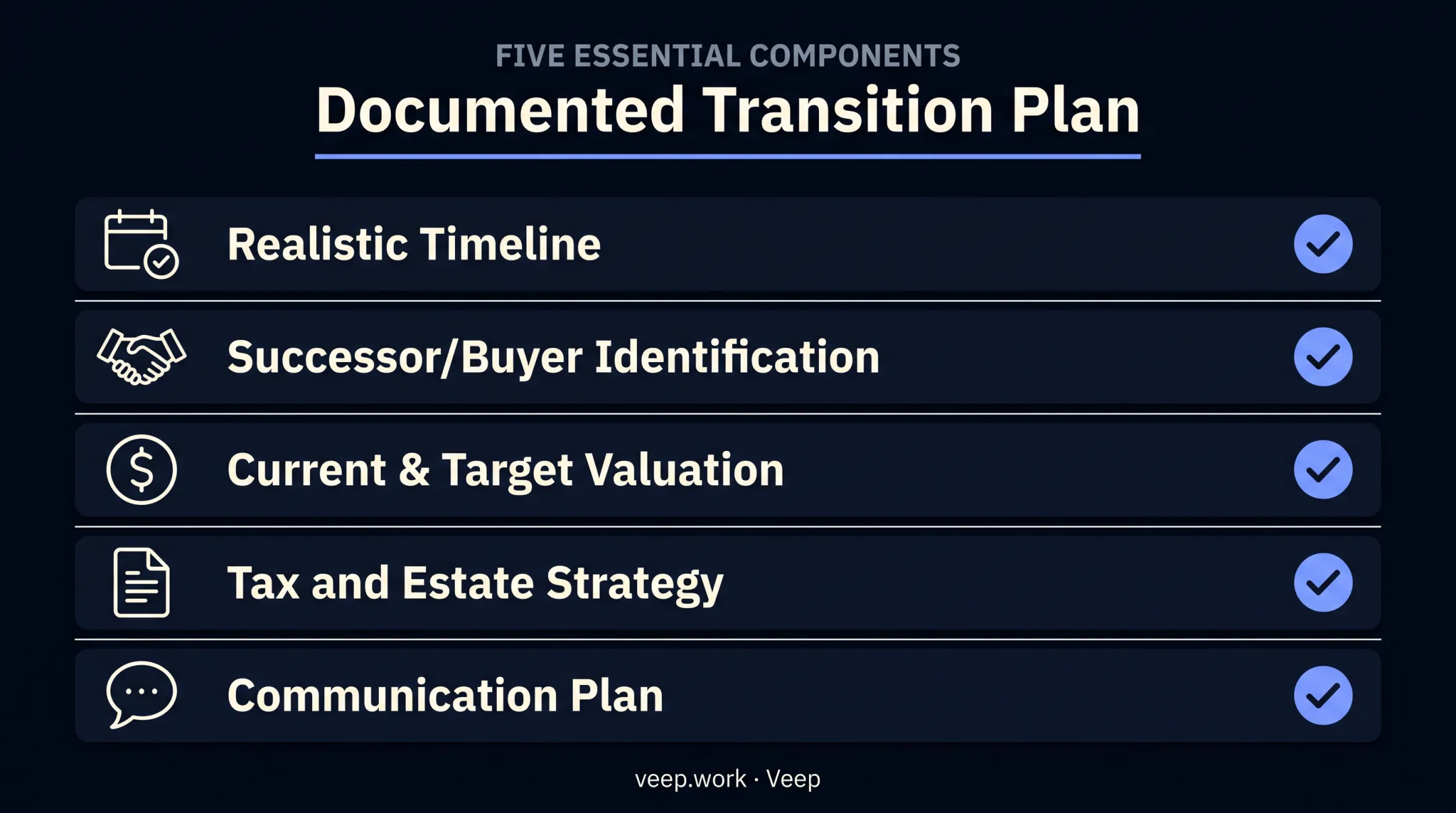 Business transition plan checklist showing five essential written components