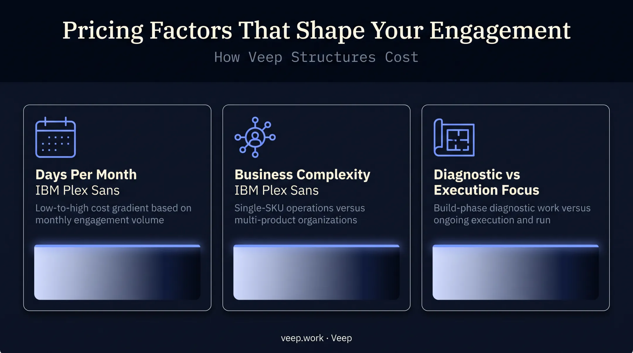Three factors determining fractional CRO pricing and engagement cost