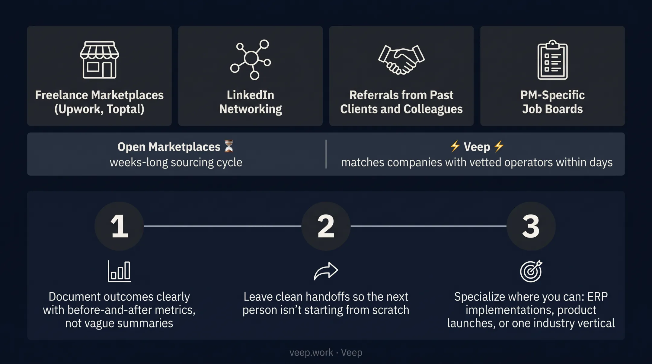 Three steps to convert fractional engagements into repeat business