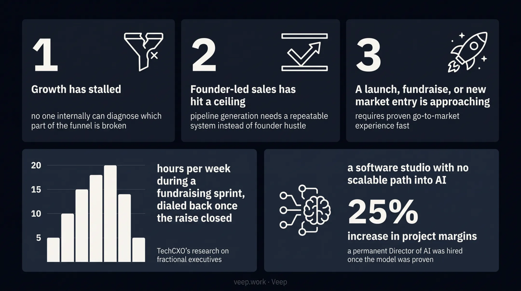 Three key triggers signaling when to hire a fractional CMO