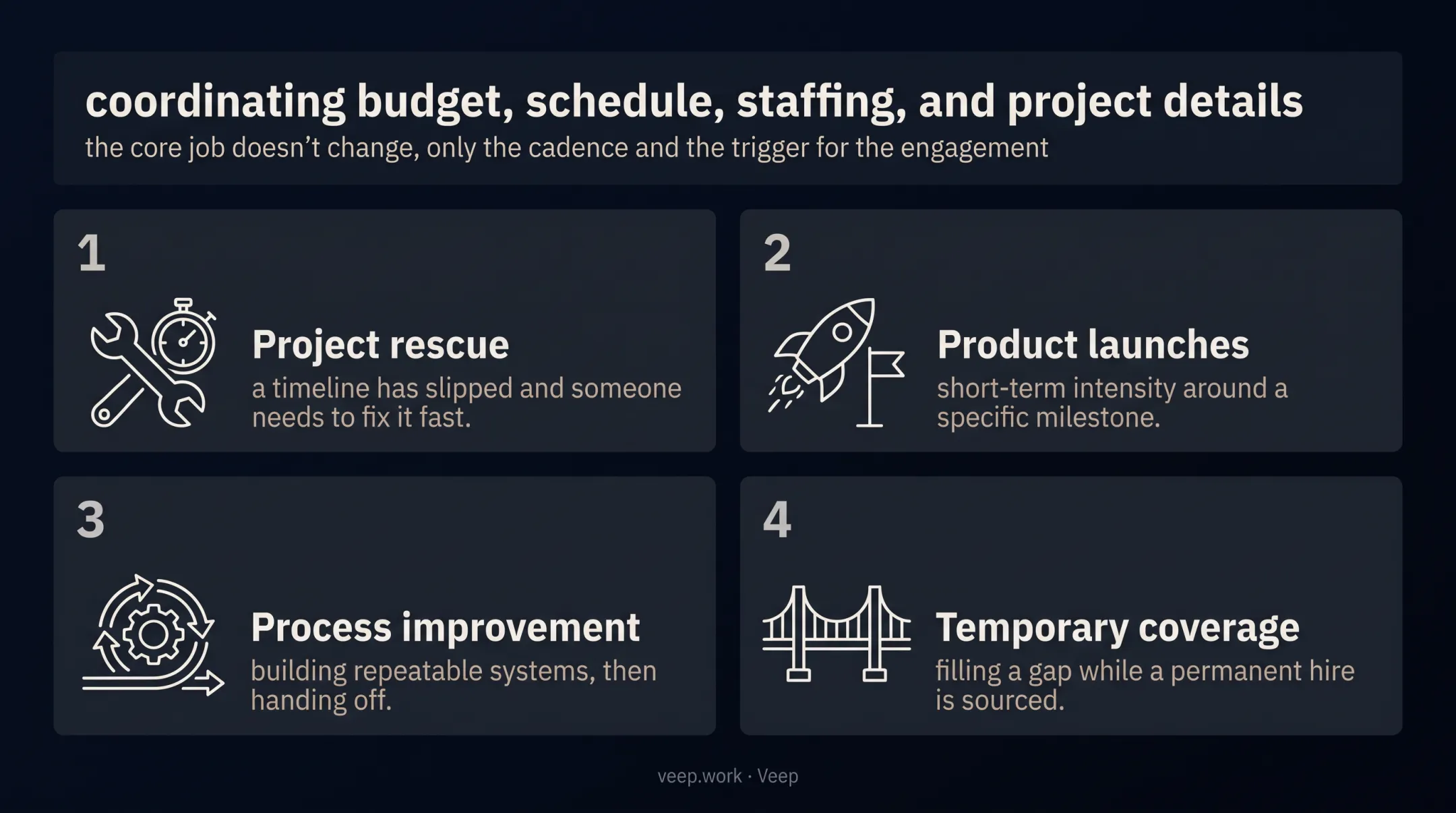 Four common triggers for hiring a fractional project manager