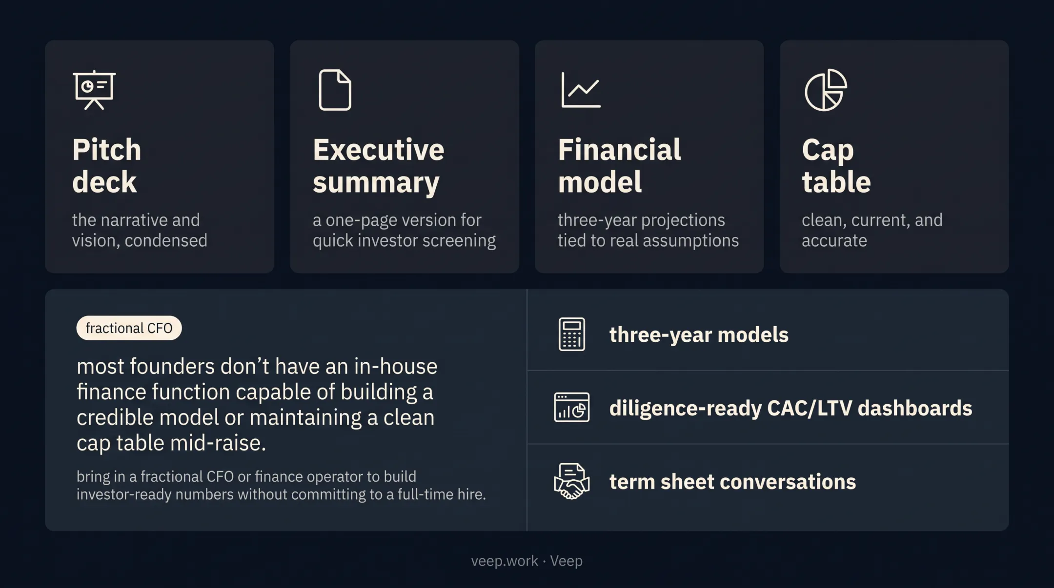 Fractional CFO dashboard showing financial model and cap table metrics
