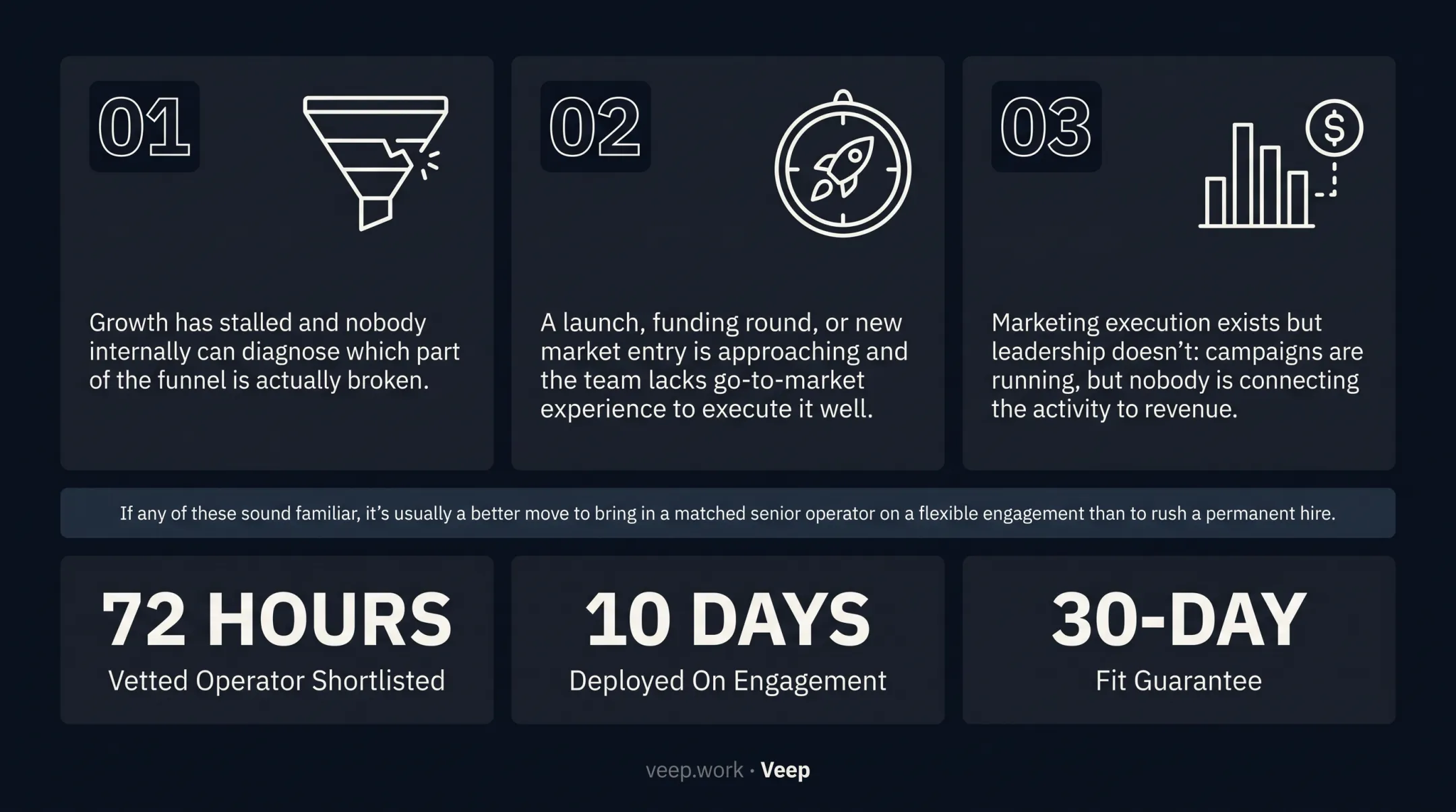 Three trigger scenarios signaling when to hire a fractional CMO