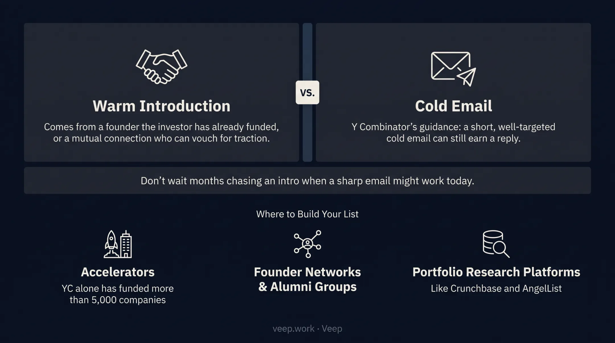 Startup investor research checklist for matching stage and sector fit