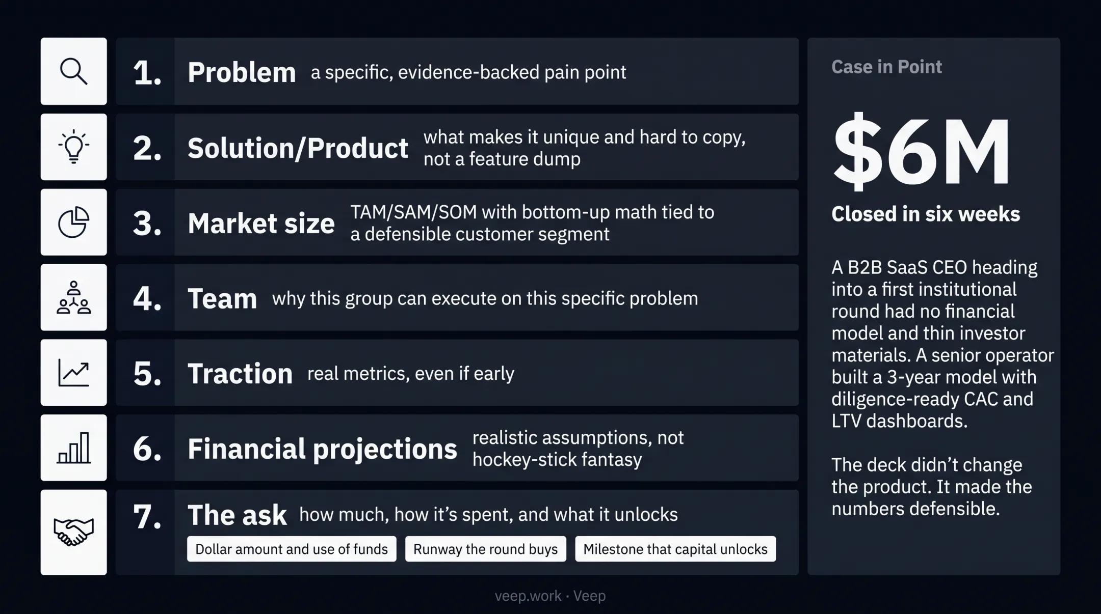 7 essential pitch deck slides investors expect to see infographic