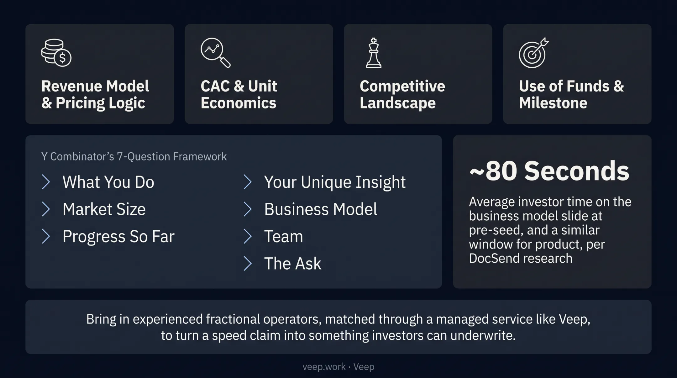 Investor attention time breakdown across pitch deck slide sections