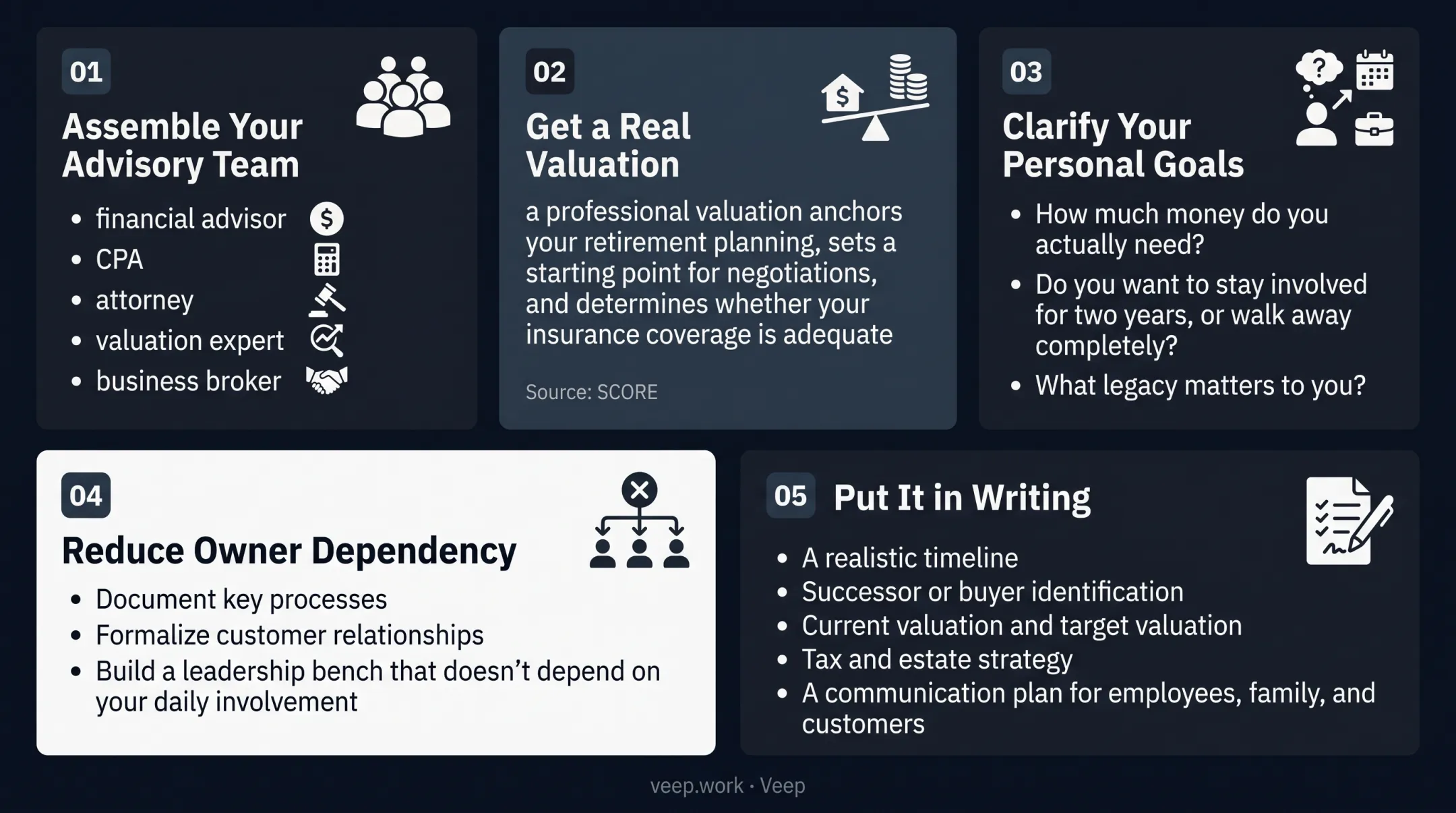 Business transition plan checklist showing five essential written components