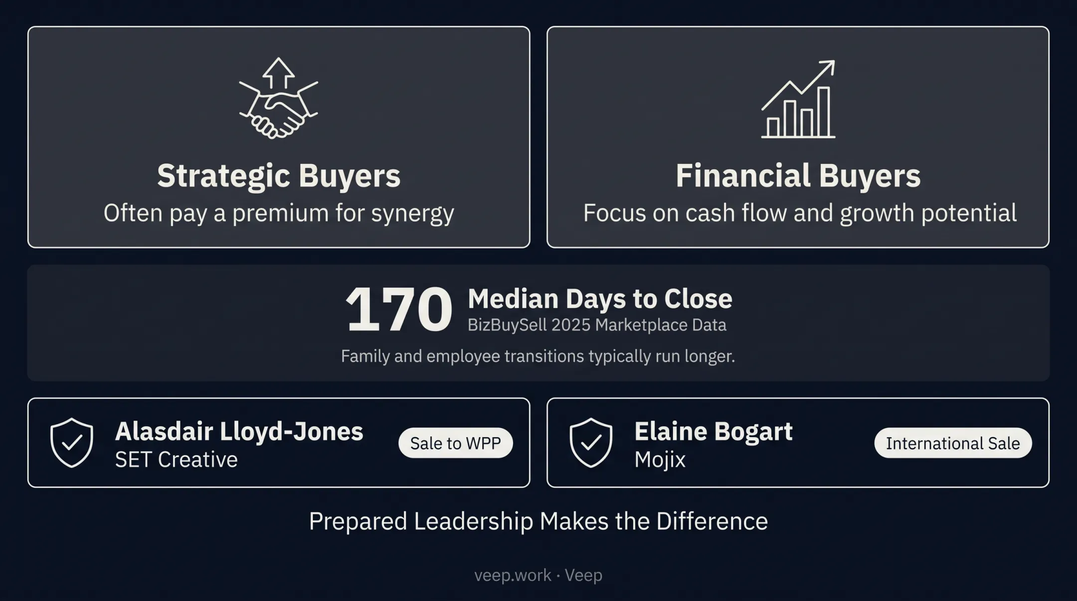 Comparison of strategic buyers versus financial buyers in business sales