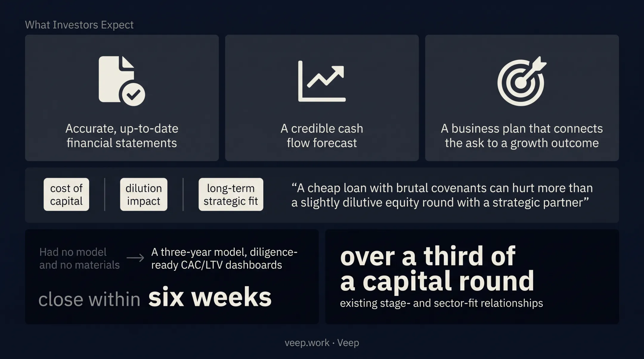 Fractional CFO advisor reviewing financial model with startup founder