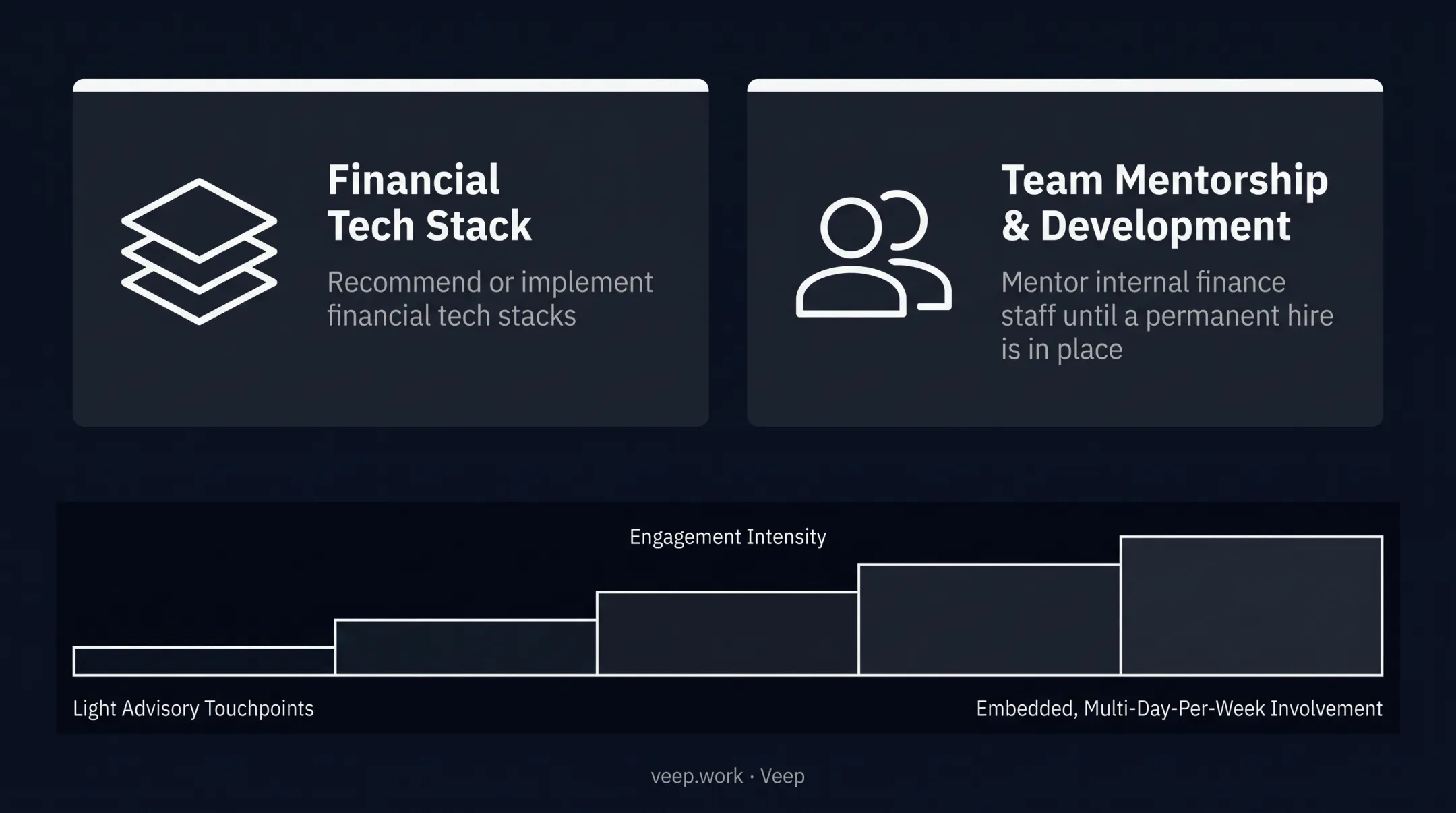 Three core service buckets of fractional CFO engagements breakdown