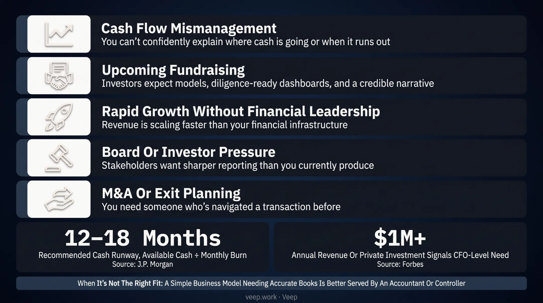 Five warning signs your business needs a fractional CFO