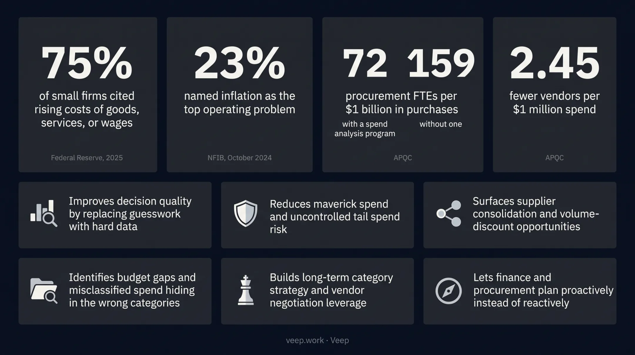 Six key benefits of structured spend analysis for procurement teams