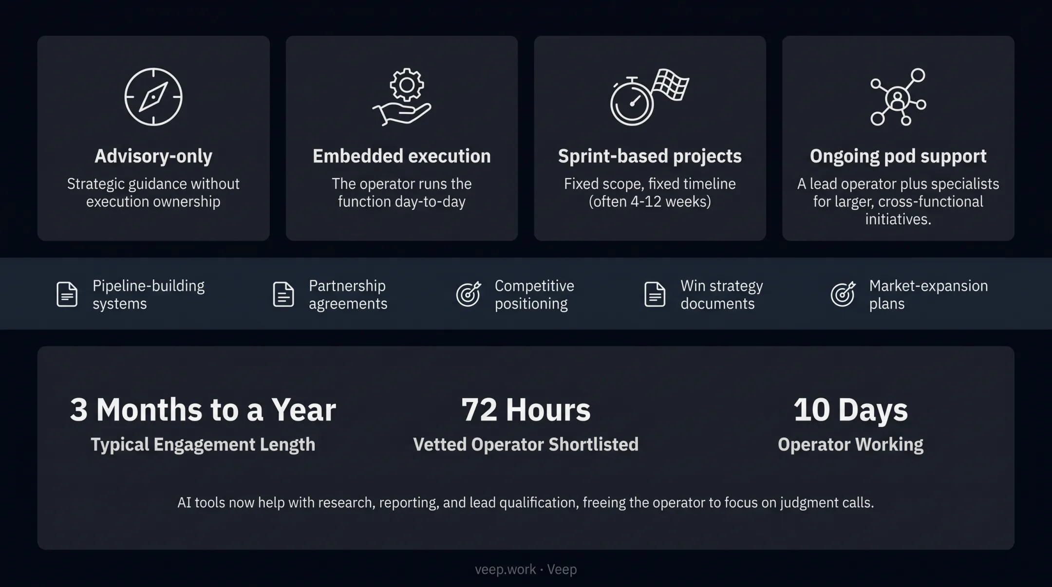 Fractional BD onboarding speed comparison against traditional executive search timeline