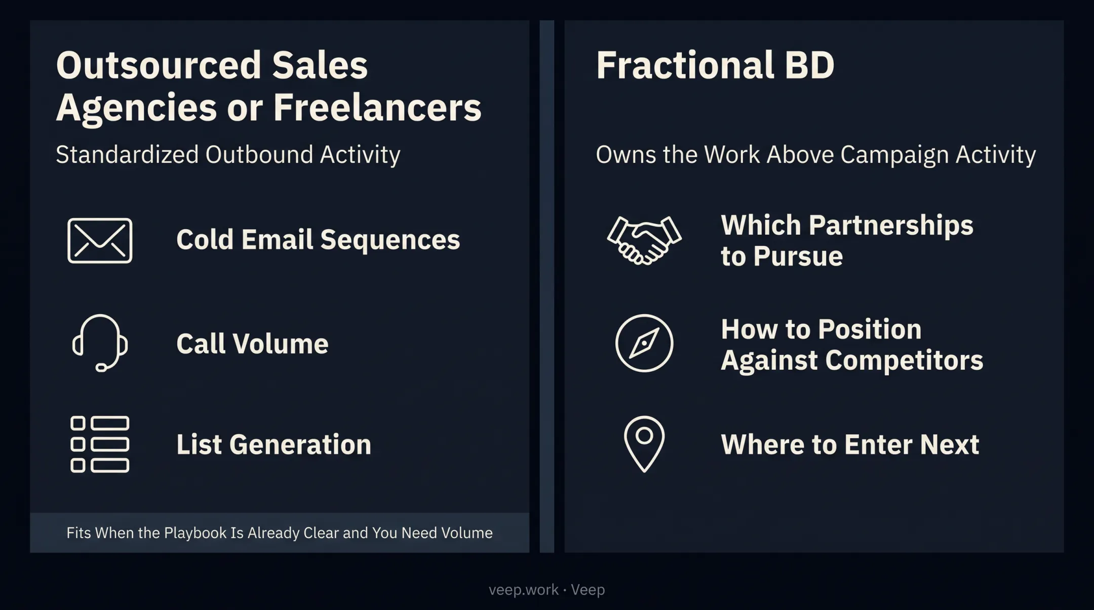 Fractional BD versus full-time hire versus agency comparison chart