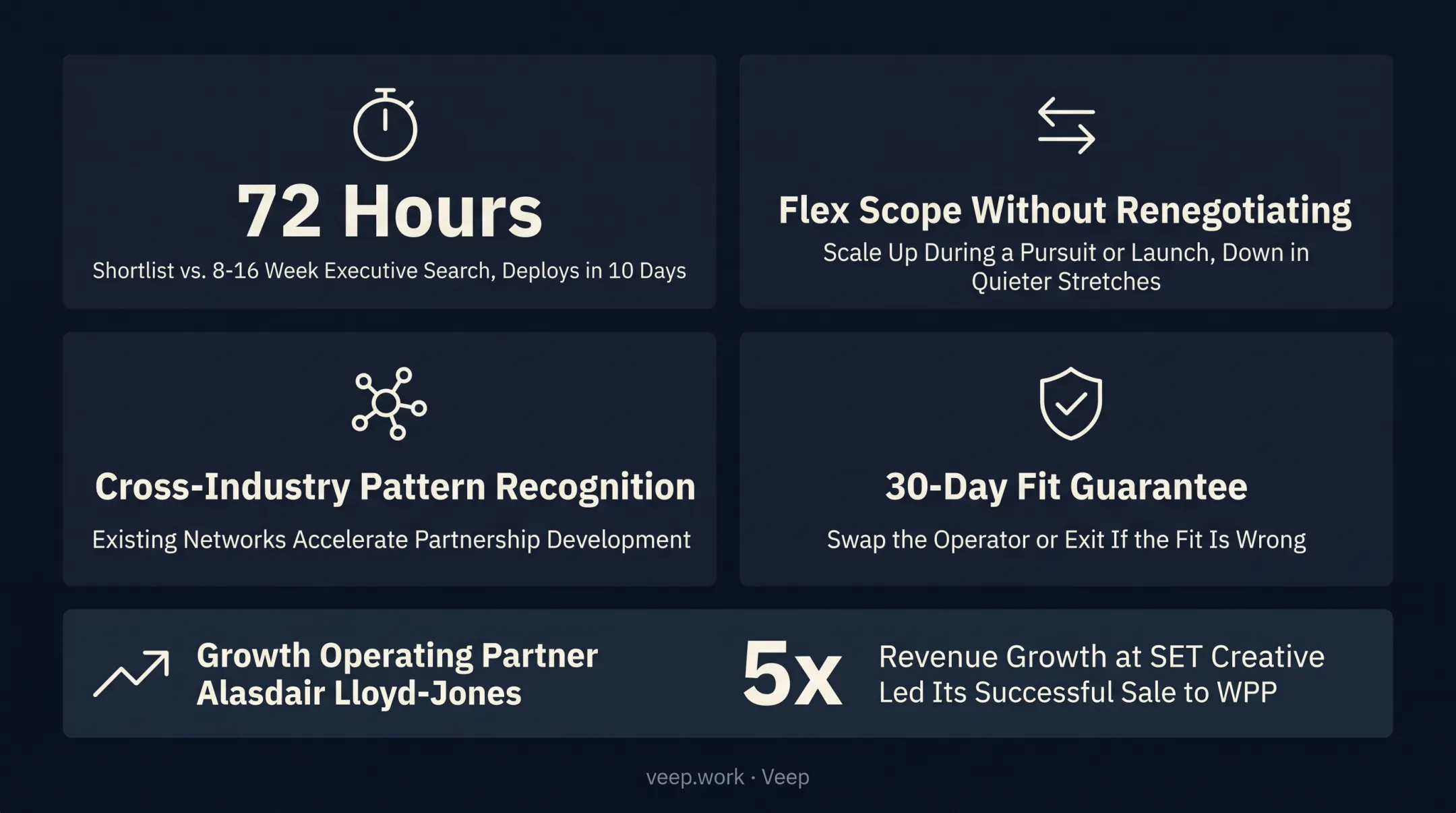 Five key benefits of fractional business development engagement model