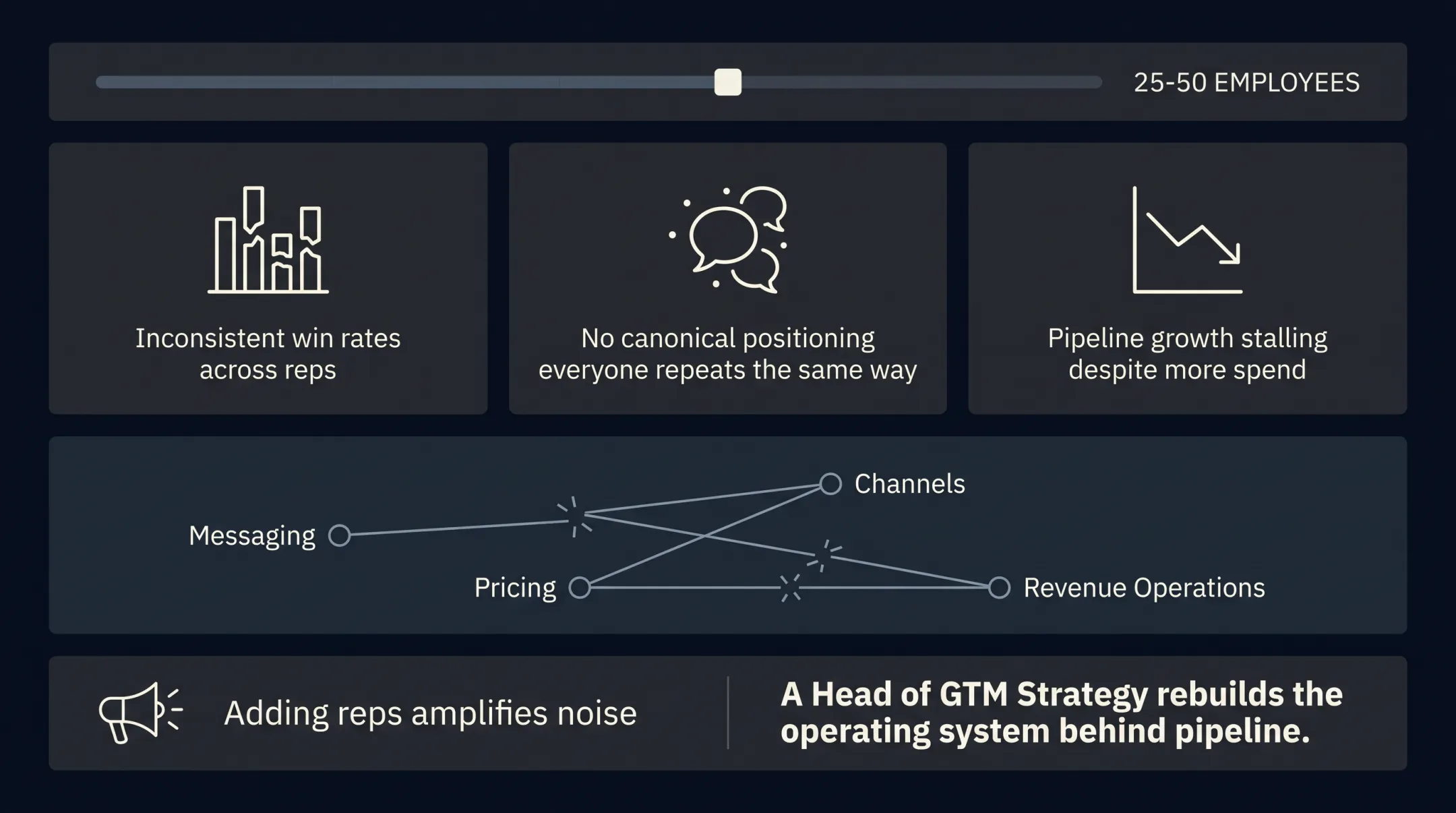 Growth-stage warning signals indicating need for GTM strategy leader